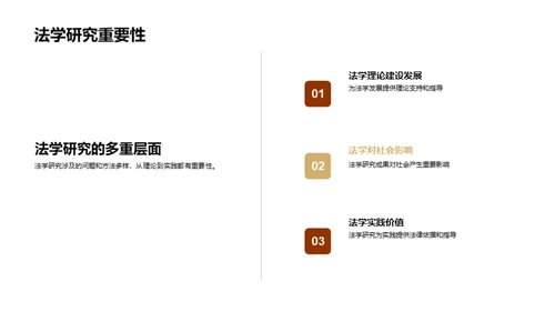 法学研究新视野