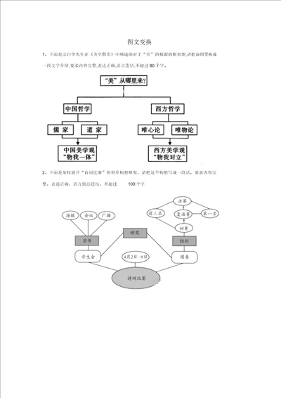 2019届高考语文二轮复习易错点特训图文转换含解析