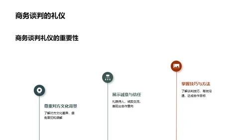 生物医疗商务礼仪探讨