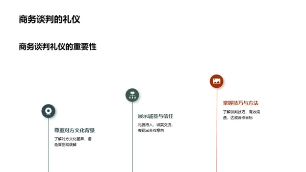 生物医疗商务礼仪探讨