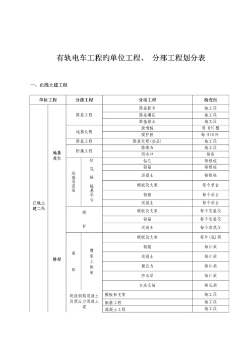 有轨电车工程质量验收划分表.docx