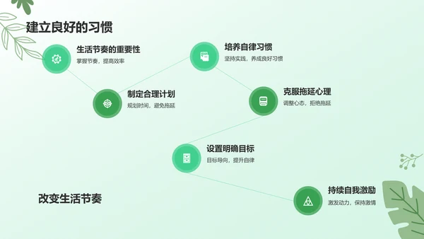 绿色小清新拒绝拖延症PPT模板