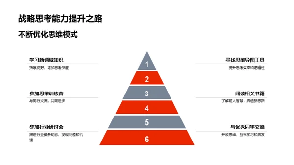 我与战略咨询