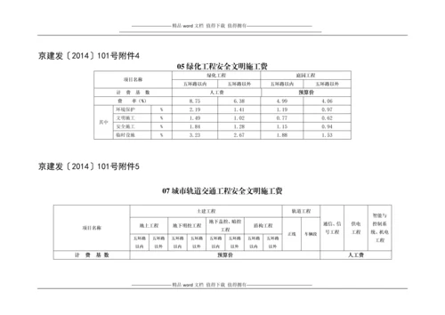 关于调整安全文明施工费的通知.docx