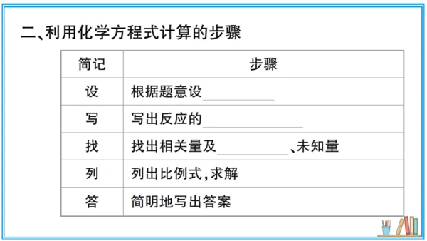 【同步默记本】人教版化学九上 第五单元 化学方程式（课件版）