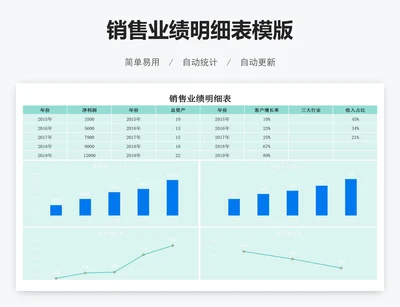 销售业绩明细表模版
