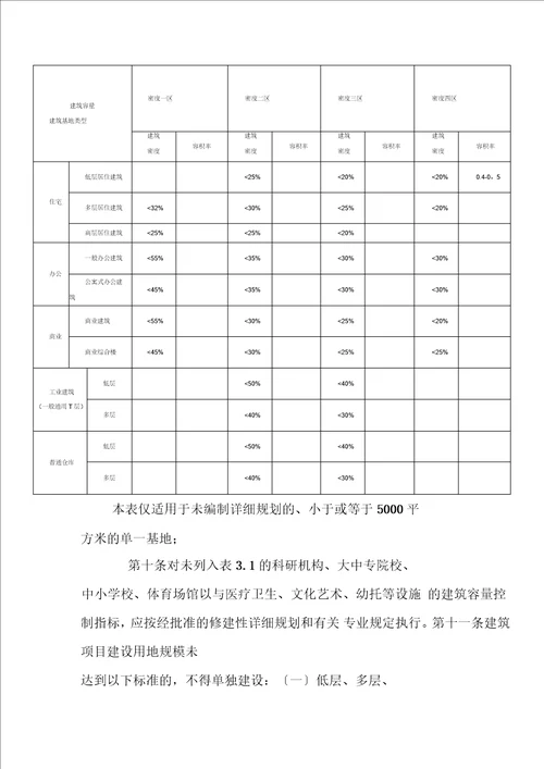 鄂州市城市规划管理系统技术规定