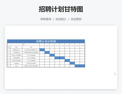 招聘计划甘特图