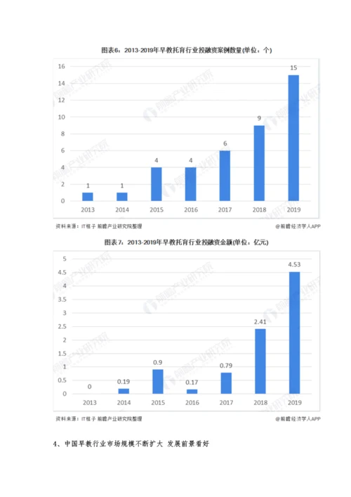 中国早教行业市场现状及发展前景分析-预计2025年市场规模有望接近3300亿元.docx