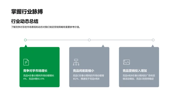 春分营销策略分析PPT模板