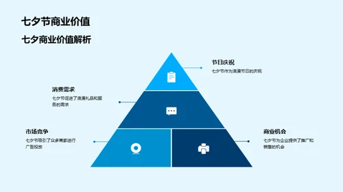 七夕广告精准投放