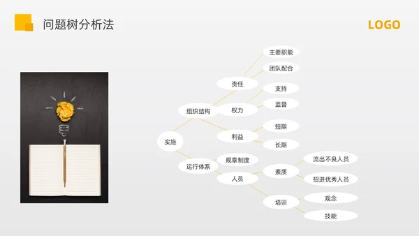 黄色简约问题分析与解决PPT模板宣传PPT动态PPT