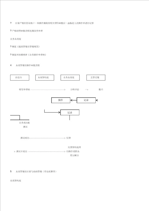 权限管理解决方案