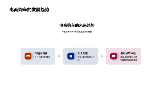 电商购车新趋势