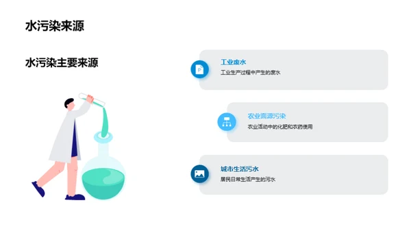 水污染：危机与对策