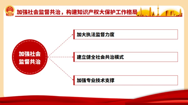 强化知识产权保护的意见通用PPT模板