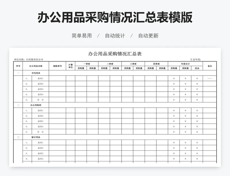 办公用品采购情况汇总表模版