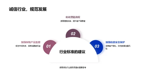 探索保险新纪元