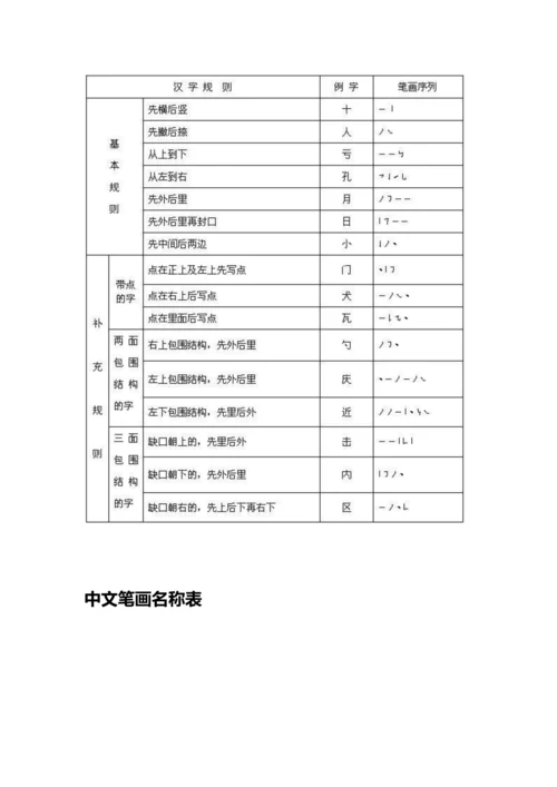 2023年苏教版一到六年级小学语文下册全册复习资料.docx