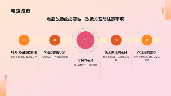 橙色商务风用电安全PPT模板