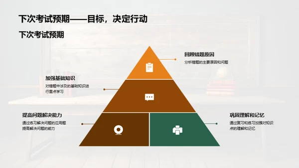 数学考试策略解析