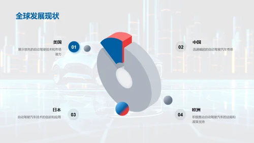 驾驭未来：自动驾驶之路