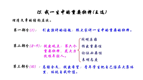 八年级下册第四单元整体阅读任务一：学习演讲词 课件(共50张PPT)