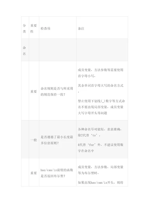 代码审计报告