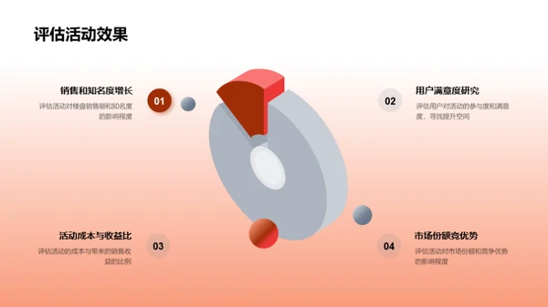 房地产电商运营全解析