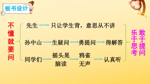 3 不懂就要问  课件