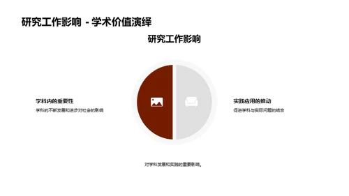 学科研究全景解读