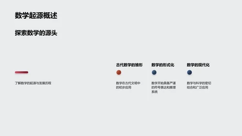 数学：起源与应用