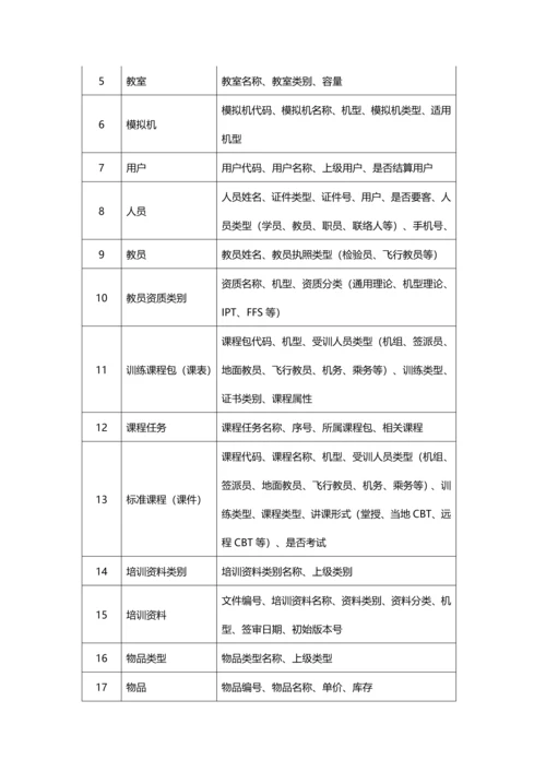 培训系统试运行分析报告.docx