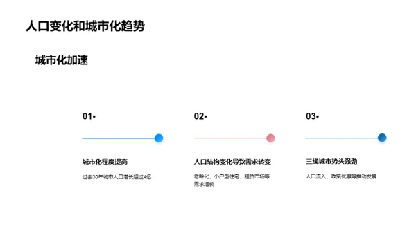 颠覆未来：住宅市场新视角