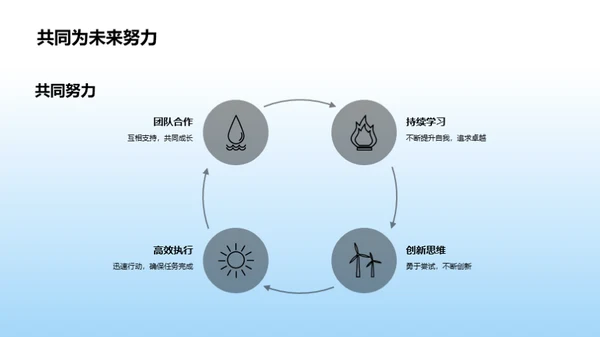 共筑未来，驰骋辉煌