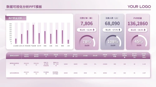 紫色简约风数据可视化PPT版式合集