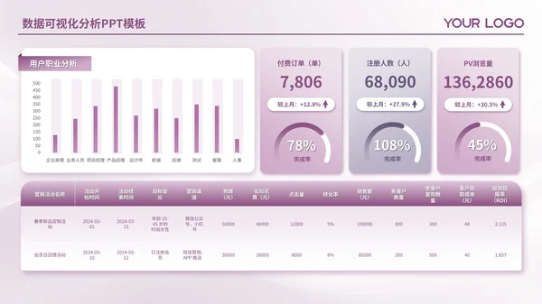 紫色简约风数据可视化PPT版式合集