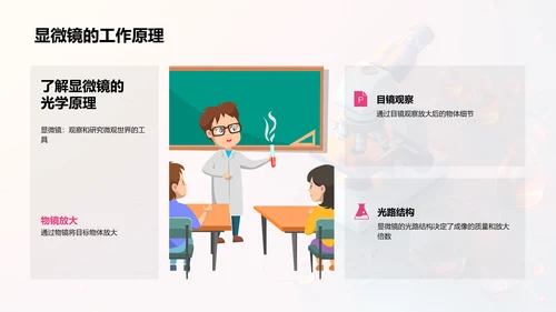 光学原理与应用PPT模板