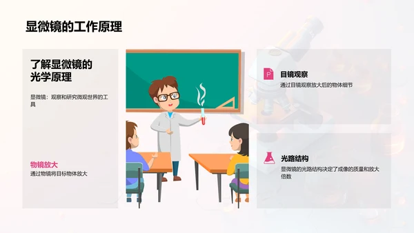 光学原理与应用PPT模板