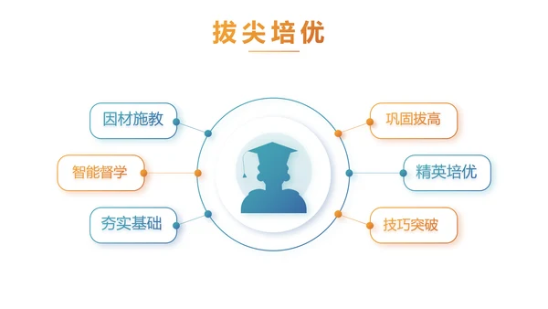 赢战高考励志高考加油动态PPT模板