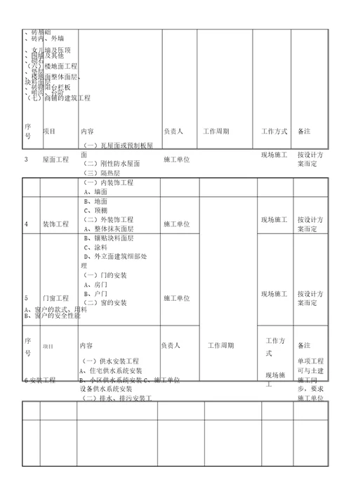 项目统筹工作时间表格