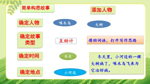 统编版2024-2025学年语文三年级上册第三单元习作 我来编童话   教学课件