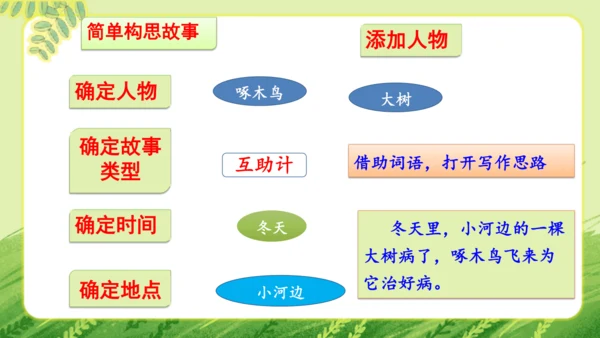 统编版2024-2025学年语文三年级上册第三单元习作 我来编童话   教学课件