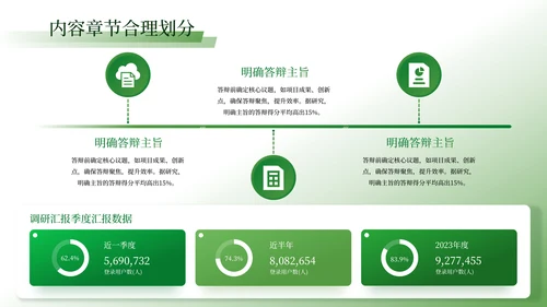 绿色学术风毕业答辩ppt模板