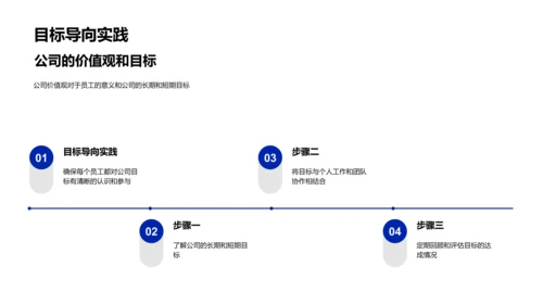 时尚品牌入职教育PPT模板