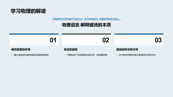 磁场知识教学PPT模板