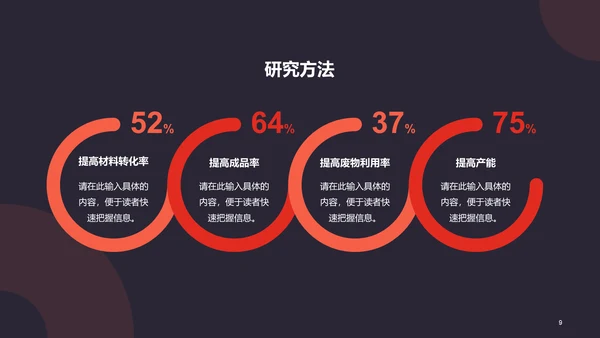 红色简约扁平学术汇报毕业答辩PPT