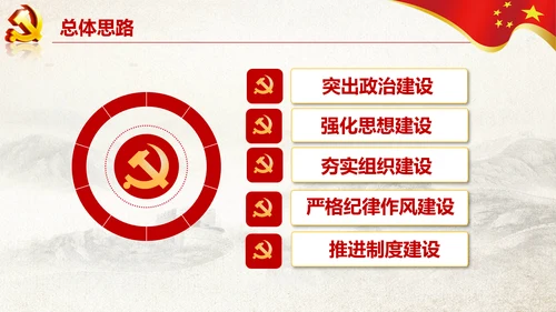 党支部书记抓党建述职报告工作总结PPT