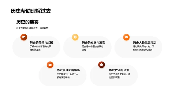 历史的生动故事