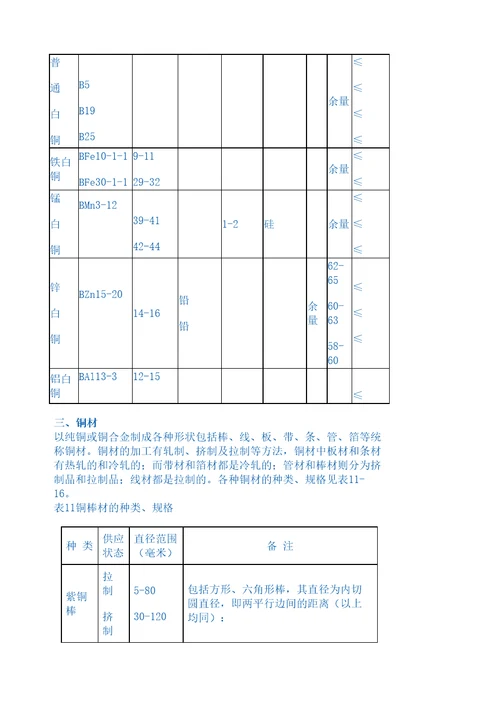 铜及铜合金分类及产品牌号表示方法